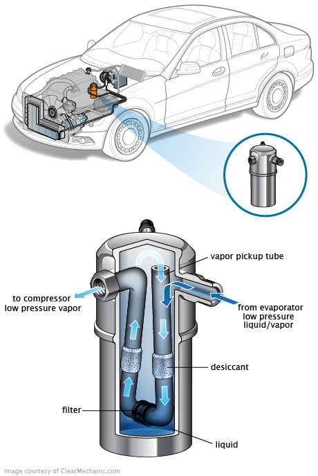 See C0152 repair manual